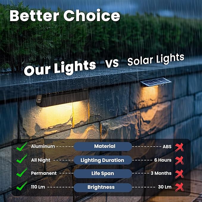 AUDERWIN Retaining Wall Lights, 7 Inch LED Hardscape Lighting Waterproof, 12V Low Voltage Landscape Lighting, Outdoor Step Lights for Patio Stairs Deck 2700K, 270° Rotate, 12 Pack