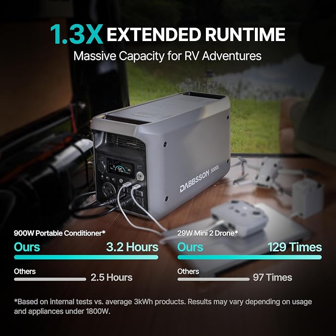 DABBSSON 3072Wh Solar Generator with 420W Solar Panel, Semi-Solid LiFePO4, 3000W AC Output 6,TT-30 1 for Charging RV,P-Boost 3600W,Lightweight,1.3X Runtime, 3000L Power Station for Camping Home Backup