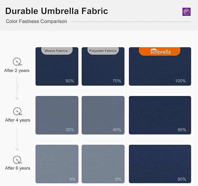PURPLE LEAF 10' X 13' Cantilever Outdoor Patio Umbrella Large Heavy Duty 360° Rotation Double Top Offset Rectangular Umbrellas for Backyard Deck Pool, Spectrum Indigo