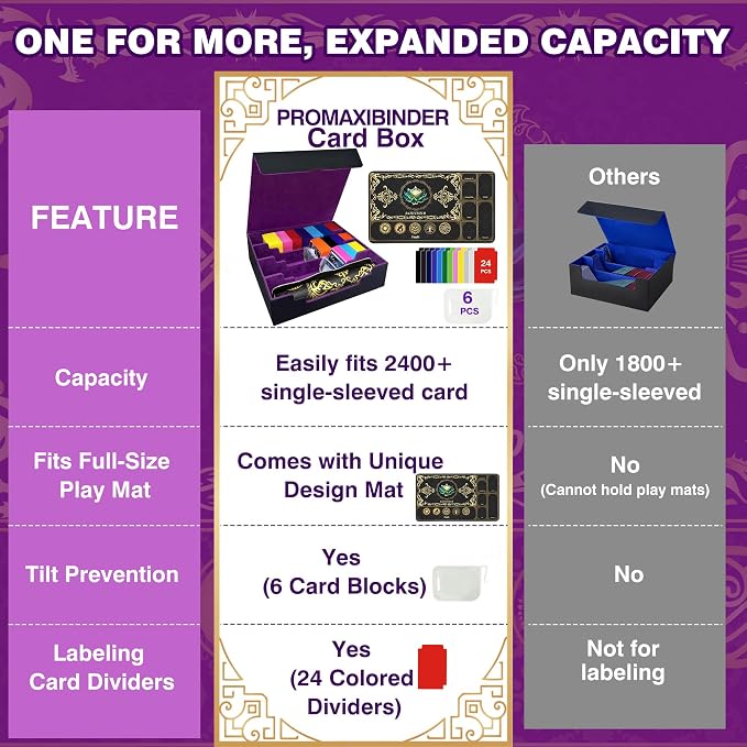 PROMAXIBINDER Trading Card Storage Box Fits 4000+ Cards, 4-Row MTG Commander Deck Case with Playmat, 6 Movable Partitions 24 Dividers PU Leather Magnetic Closure, Magic/TCG/YuGiOh/Sport (Black&Purple)