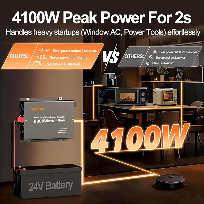 24 Volt Pure Sine Wave Power Inverter 2000 watt 24 Vdc to 120 Vac,4100Watt Surge,Wired Remote with LED Display for Home,Off Grid Solar System, Water Pump,RVs Matobob