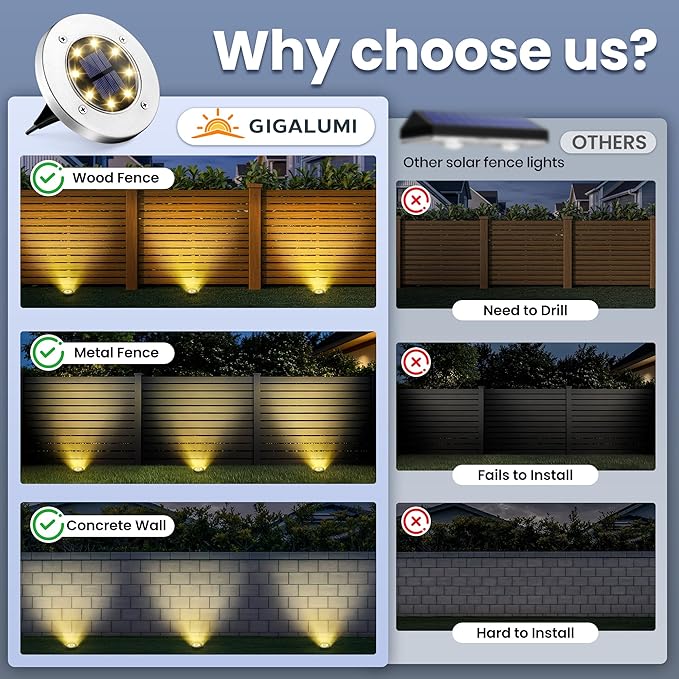 GIGALUMI Solar In-Ground Fence Lights - No-Drill Fence Lighting Solution, Waterproof Perimeter Lights Compatible with Wood, Metal & Concrete Fences (16 Pack Warm White)