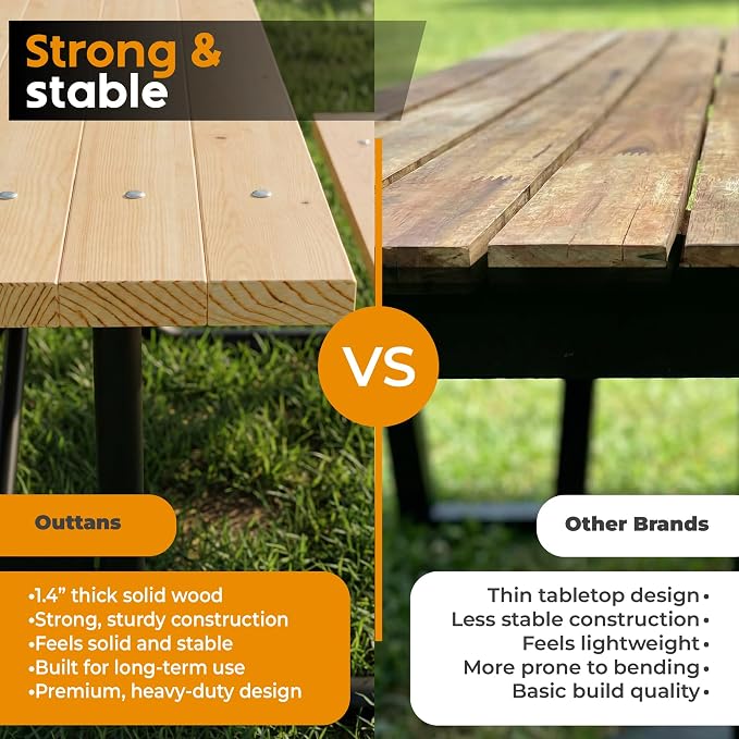 Commercial Wood Picnic Table with Metal Frame & 1.38" Thick Pine (Radiata Pine, 4' Rectangular)