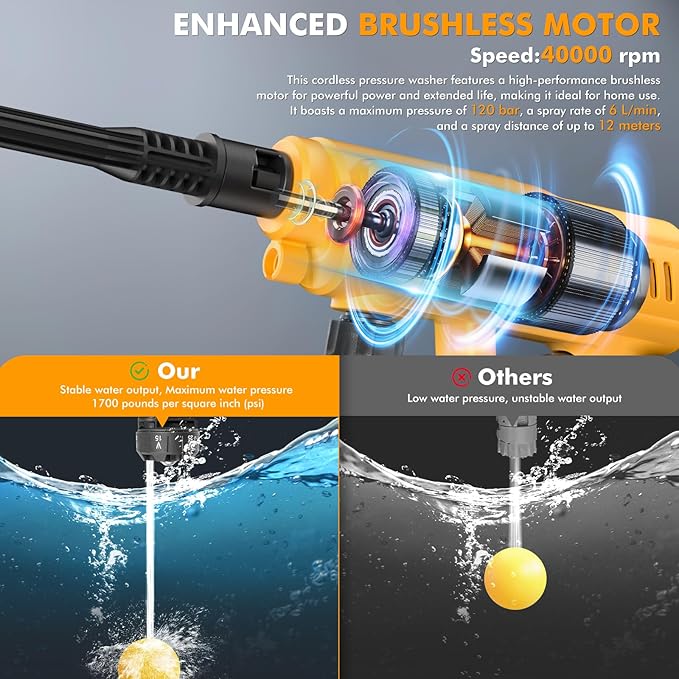 Cordless Pressure Washer Gun, 120Bar/1700PSI Portable Power Washer, Battery Operated Pressure Washer with 3.0Ah Dual Batteries &Charger, 6-in-1 Nozzle Foam Cannon, for Vehicle, Driveway Deck