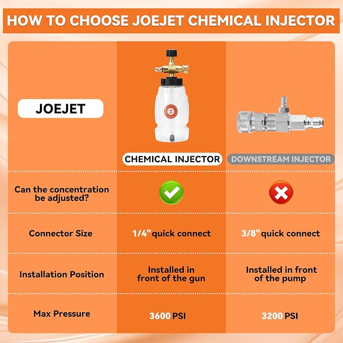JOEJET Chemical Injector for Pressure Washer with Curved Wand, Adjustable Pressure Washer Soap Injector with Nozzle, 1/4 Inch Quick Connect, 3600 PSI