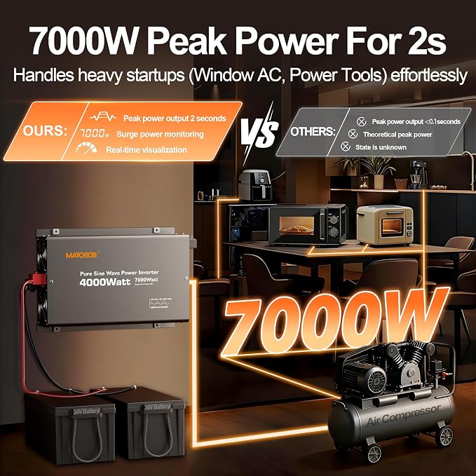 Pure Sine Wave Inverter 4000 Watt,24V DC to 120V AC Inverters,Surge 7000 Watt for RV,Truck,Solar,Home,Power Inverter with Dual Remote Control,35A Hardwire Port,4 AC Outlets, 36W USB-C, 5V 3.6A USB
