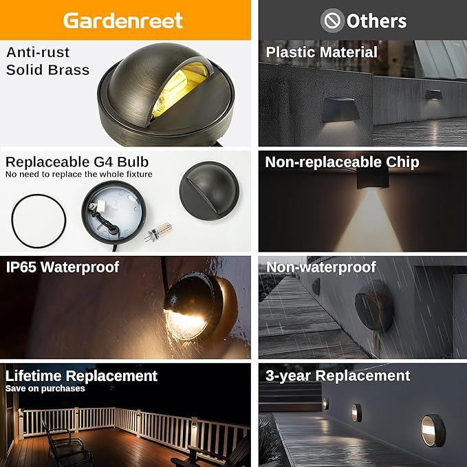 Gardenreet Low Voltage Deck Lights - Landscape Solid Brass Step Lights Outdoor, 12V LED Wired Waterproof, Round Bronze Lighting for Fence Wall Stair with Replaceable Cool White G4 Bulb 8 Pack