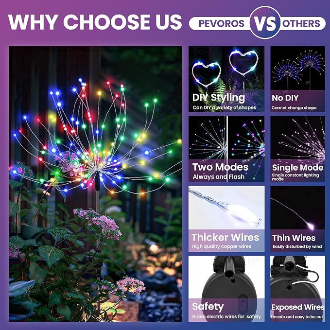 PEVOROS Solar Firework Fairy Garden Lights Outdoor, Colorful, 4 Pack | 120 LEDs, Waterproof, Fairy Garden Decor, Auto On/Off, Solar Powered, for Yard, Patio, Porch, Flower Pot, Pathway