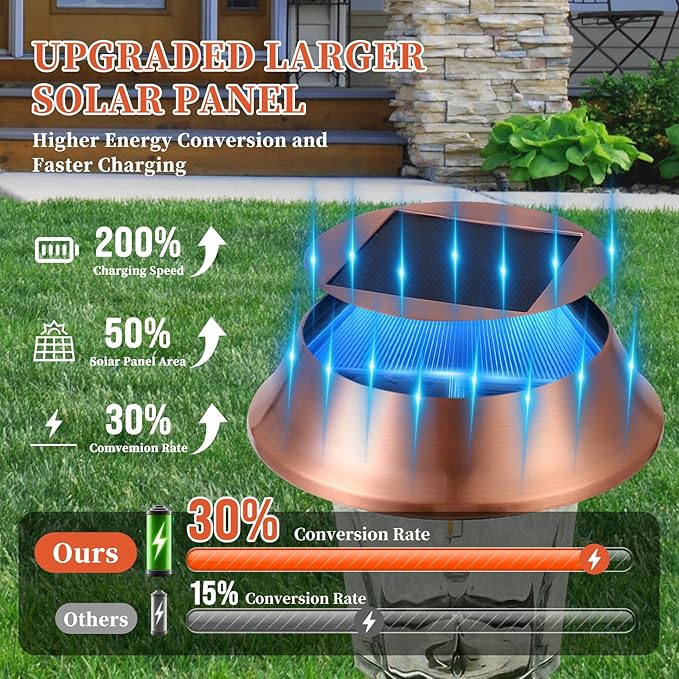 Solar Pathway Lights Outdoor 4 Pack, Stainless Steel & Glass Solar Garden Lights, Auto Dusk to Dawn IP65 Waterproof LED Path Lights for Yard, Lawn, Walkway, Driveway