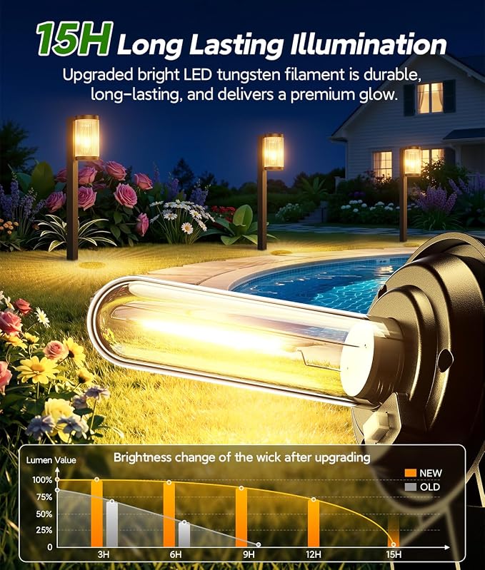 ELECLINK Solar Pathway Lights Outdoor, 4 Pack Upgraded Outdoor Solar Lights for Outside Super Bright Up to 15Hrs, IP65 Waterproof Solar Garden Lights for Yard Path Walkway Decor Landscape Lighting