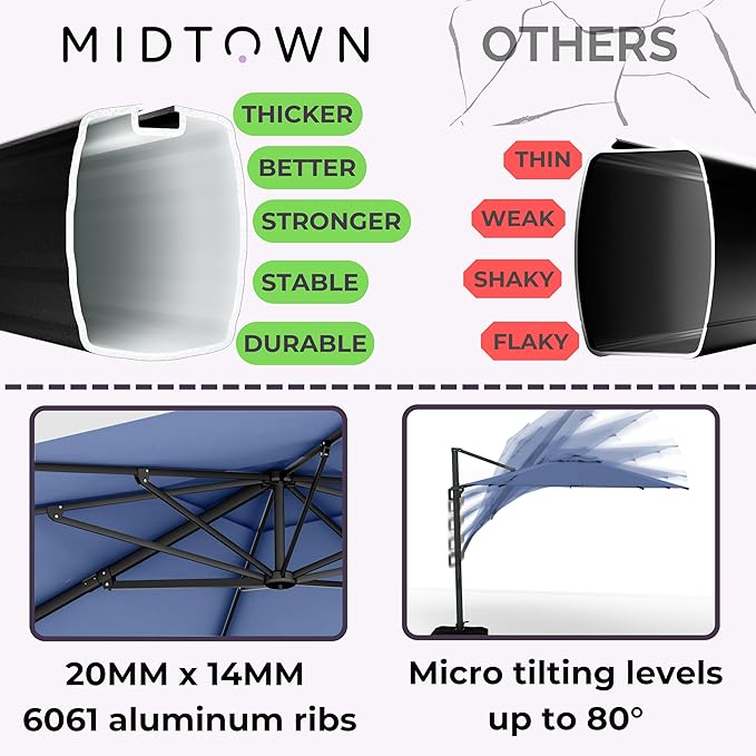 Midtown Umbrellas The Grande Square 9 x 9 FT Outdoor Cantilever Patio Umbrella w/Sunbrella Spectrum Indigo Acrylic Fabric - 8 Rib Frame Offset w/Tilt & 360° Rotate Pedal System - Black Frame