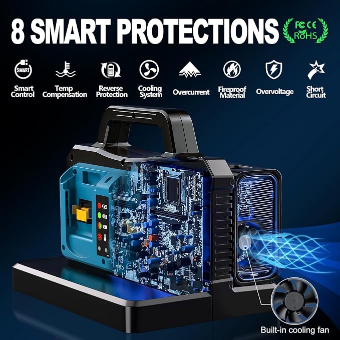 Adisipsoarin 500W Pure Sine Wave Power Inverter for Makita 18V Battery, 2-Ports DC 18V to AC(2 Outlets) 120V Car Charger Plug Inverter Adapter Converter for Camping, Travel, Emergencies(Tool Only)