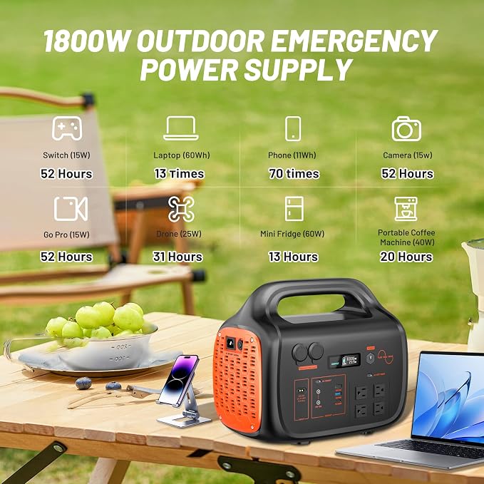 STARY LINE 1800W Solar Generator Kit (2700W Surge), 1024Wh Portable Power Station with 200W Solar Panel, LiFePO4 Battery for RV Life, Van Living, High-Power Appliances Backup,