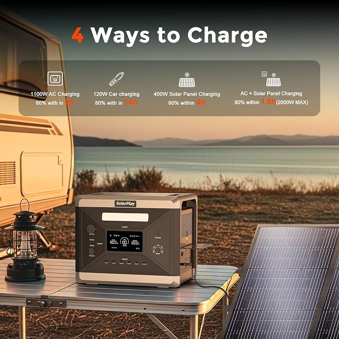 SolarPlay Portable Power Station, Q2501 2400W/2160Wh Large Capacity Solar Generator with 200W Solar Panel, BMS Emergency Power Station for Home Backup, Camping, Outdoor Battery Backup