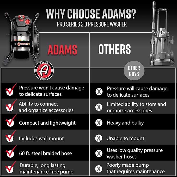 Adam's Pro Series Electric Pressure Washer 2.0 (Complete Kit) - Professional Powerful Detailing Car Washing Pressure Sprayer, Includes Snub Nose, Wall Mount & Pressure Washer Tips | 1200 PSI, 1.76 GPM