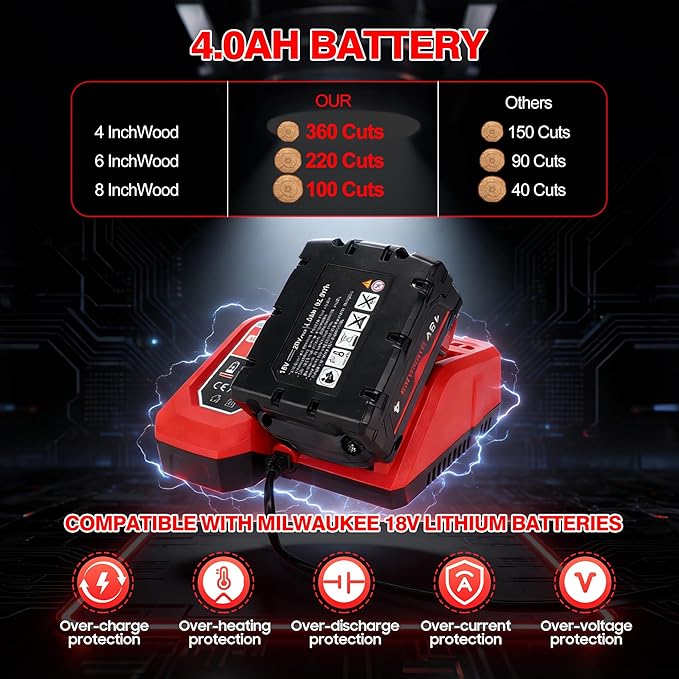 2026 Upgraded 8-Inch Brushless Cordless Chainsaw with 6-Inch & 8-Inch Guide Plates, Compatible for Milwaukee M18 18V Battery (4.0Ah Included), Tool-Free Chain Tensioning & Automatic Lubrication System