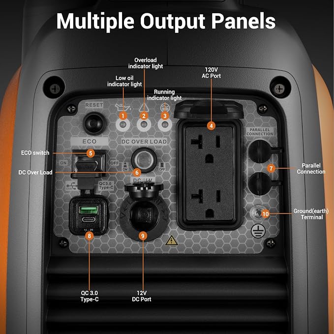 EFURDEN 2800W Quiet Gas-Powered Inverter Generator for Home Use, Camping, RV, 40Lbs, Non-Battery Operated, EPA Compliant