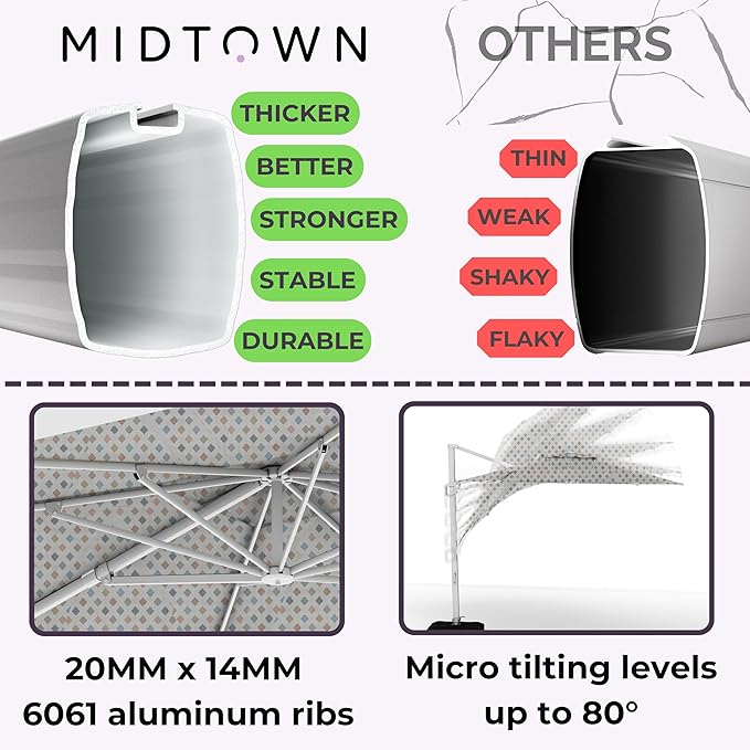 Midtown Umbrellas The Grande Round 10 FT Outdoor Cantilever Patio Umbrella w/Sunbrella Infused Gem Acrylic Fabric - 8 Rib Aluminum Frame Offset w/Tilt And 360° Rotate Pedal System - Silver Frame