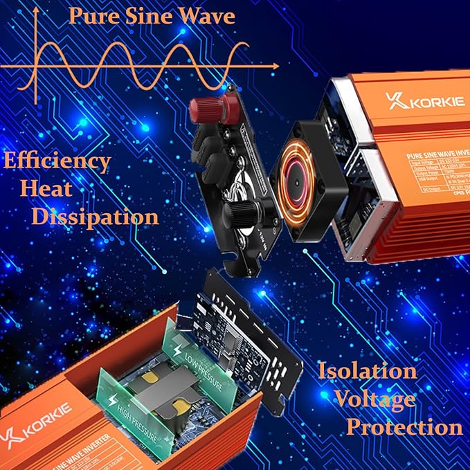 1000W Pure Sine Wave Inverter, Car Power Inverter, 12V DC to 110V AC Power Converter, Emergency Power Inverter with Type-C, Dual 5.2V/2.4A USB, 3AC Outlets for Home,Camping, RV, Truck, Vehicles