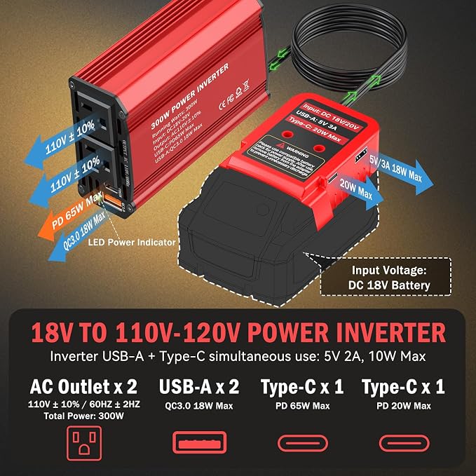 300W Power Inverter Compatible with Milwaukee M18 Battery, DC 18V to AC 110V Battery Converter with PD 65W Type-C Fast Charging & 20W USB-C, 2 AC Outlet & 2 USB-A Port Portable Power Station