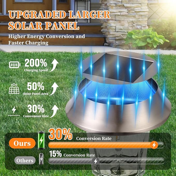 Solar Pathway Lights Outdoor 4 Pack, Stainless Steel & Glass Solar Garden Lights, Auto Dusk to Dawn IP65 Waterproof LED Path Lights for Yard, Lawn, Walkway, Driveway