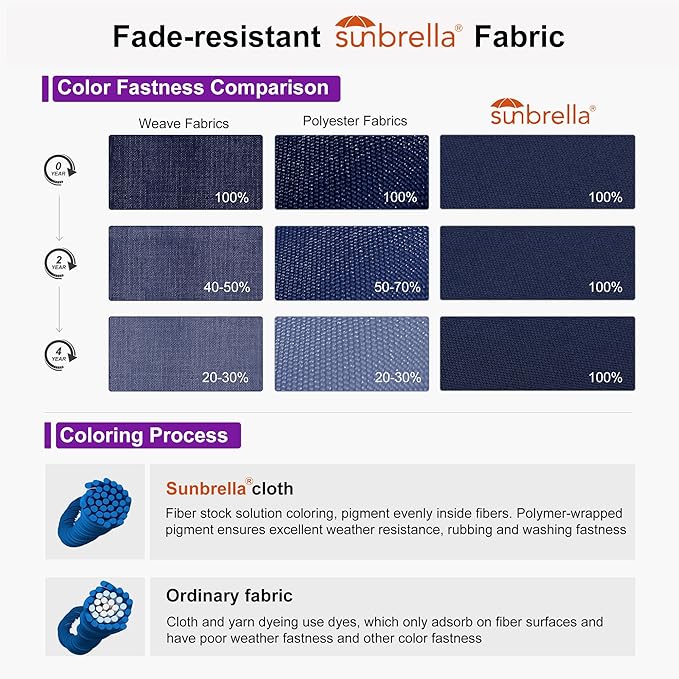 PURPLE LEAF 10' X 10' Cantilever Patio Umbrella with Base Included Round Umbrella with 360° Rotation Aluminum Outdoor Offset Hanging Umbrella for Patio Pool, Spectrum Indigo