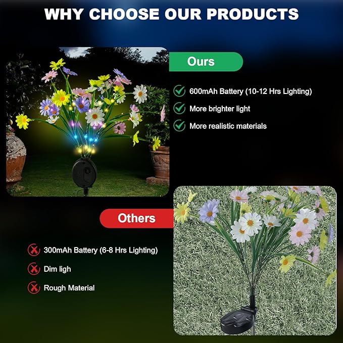 Solar Path Lights Outdoor 4 Pack, LED Camellia Flower Decor, Waterproof Auto On/Off, Bigger Solar Panel for Yard, Patio, Garden Walkway Decoration Gift for Mom (Green)