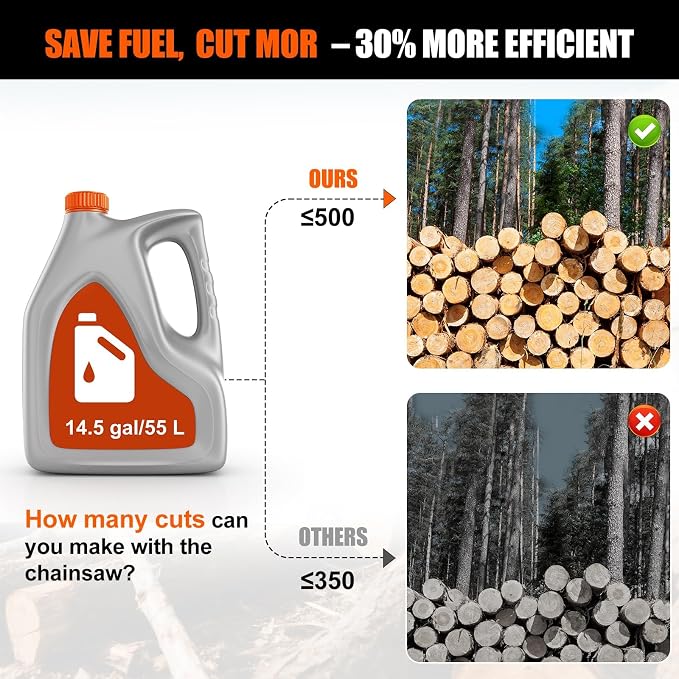 68CC Gas Powered Chainsaw 22 24 Inch Bar Chainsaws 2-Cycle Cordless Handheld Petrol Gasoline Chain Saw for Tree Felling Forestry Logging Backyard Storm Wood Cutting