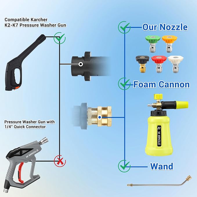 M MINGLE Pressure Washer Gun Adapter with 5 Spray Nozzles, to 1/4'' Quick Connect Fitting