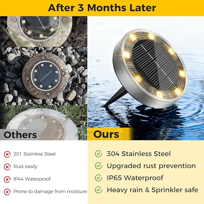 10 Pack Solar Ground Lights Outdoor, 8 LED Mini Flat Solar Disk Lights, IP65 Waterproof Anti-Rust Disc Light, Landscape Lighting for Garden Pathway Yard Walkway Driveway Lawn,Warm White