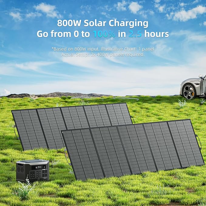 Portable Power Station, 2048Wh LiFePO4 Solar Generator with Panels Included, 3200W (6400W Surge) AC Output Power Supply, 1800W Fast Charging, Expandable to 16kWh Backup Battery for Home, RV, Camping