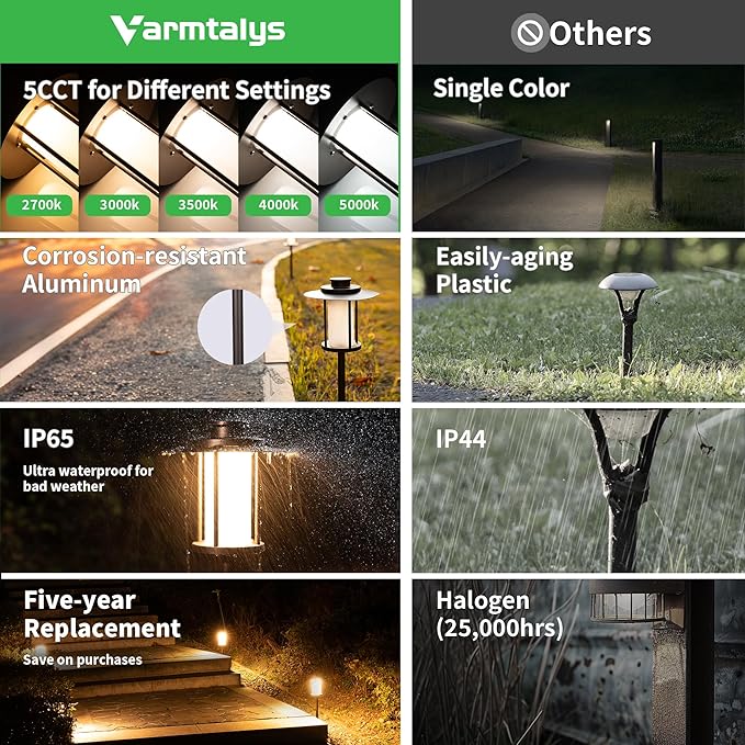 Low Voltage Pathway Lights - 2700K/3000K/3500K/4000K/5000K Selectable Landscape Path Light Wired, 12V IP65 Waterproof Walkway Lamp, Lantern Shape LED Aluminum ORB for Outdoor Yard Garden