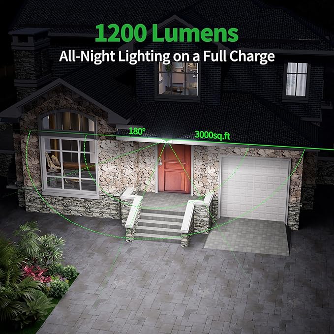 intelamp Solar Flood Lights Outdoor Waterproof, 6000mAh 1200LM Solar Powered Dual Motion Sensor LED Lighting Dusk to Dawn Security Floodlight Exterior with Remote for Outside Garden House Patio