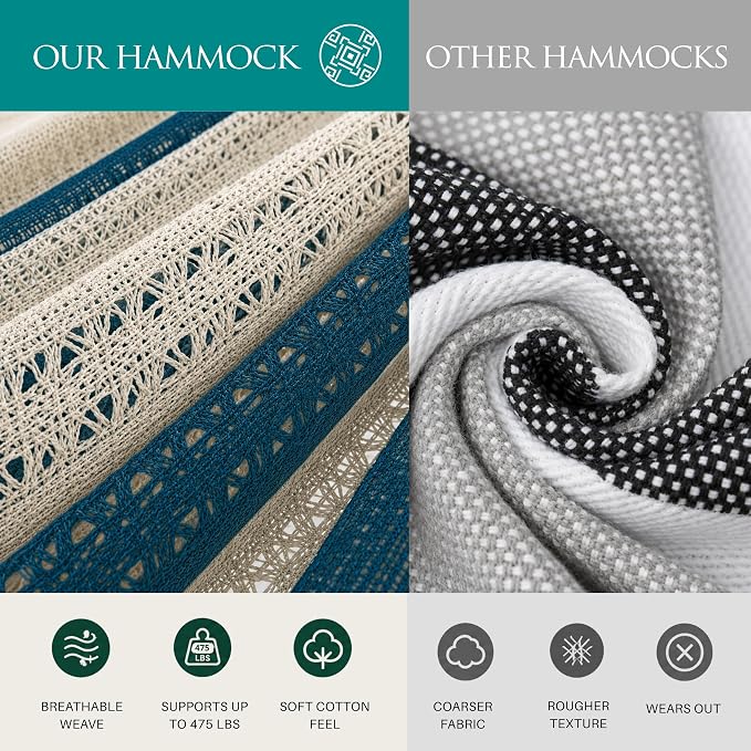 Hammock for 1-2 Person, 475 lbs Capacity – Handwoven Mexican Hammock, 100% Soft Cotton – 9.8 ft Mayan Hammock for Patio, Backyard, Indoor & Camping – Medium, Light Blue