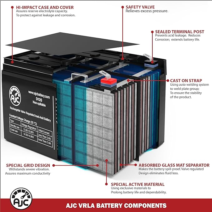 AJC Battery Compatible with Snapper SPV21675E Walk-Behind Lawn Mower and Tractor Battery