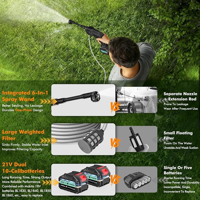 Cordless Pressure Washer, 1450 PSI Portable Battery Power Washer, Cordless Pressure Jet Washer with 6-in-1 Adjustable Nozzle, with 2×3.0Ah Batteries, Charger, 5m Hose for Vehicle, Driveway Deck