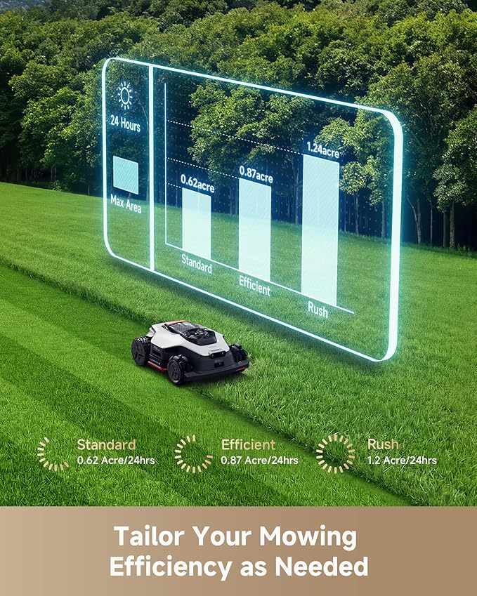 DREAME LiDAR 2500 Robot Lawn Mower A3 AWD Pro Wire Free No RTK, 4WD for 38.7° Slopes, Dual AI Vision Robotic Lawn Mowers,Dual-Disc Cutting 15.8" Width, Smart Zero-Edge, App Control for 0.62 Acre